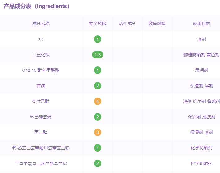 薇姿防曬霜孕婦能用嗎？薇姿防曬霜多少錢