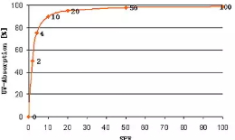 spf50和spf100哪個(gè)好？spf50防曬霜和spf100區(qū)別