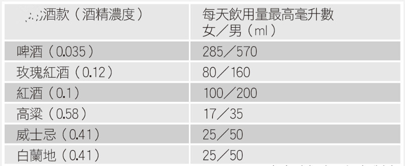 調(diào)酒一般用什么酒 調(diào)酒都有什么酒