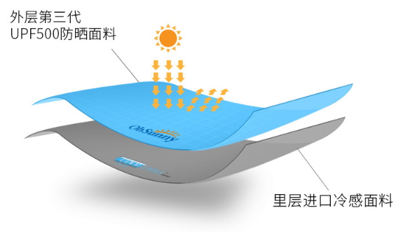 ohsunny防曬口罩怎么樣？ohsunny防曬口罩效果