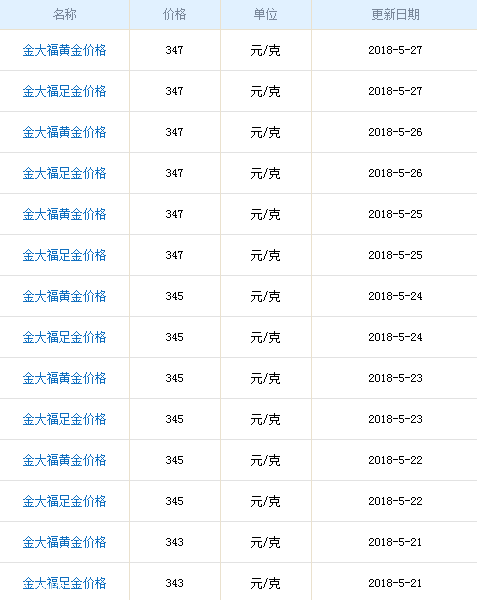 金大福黃金多少錢一克？金大福黃金價(jià)格