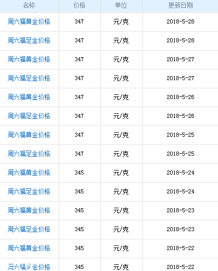 周六福黃金多少錢一克？周六福黃金價(jià)格