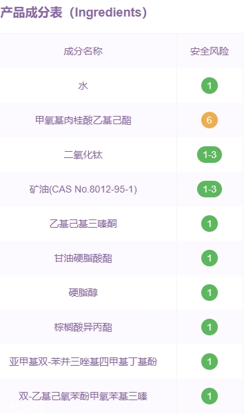 希蕓防曬霜成分是那些？