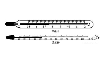 體溫計耳朵和額頭哪種好？