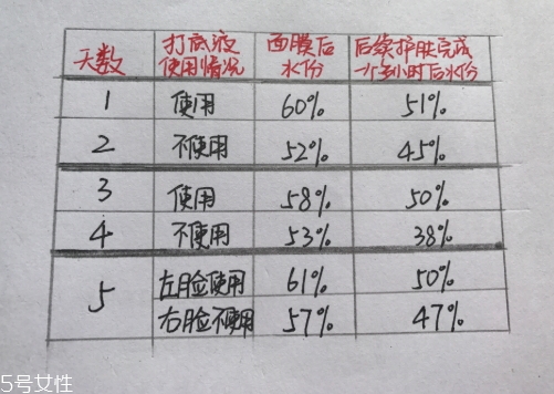 悅木之源膜力放大打底液怎么用？