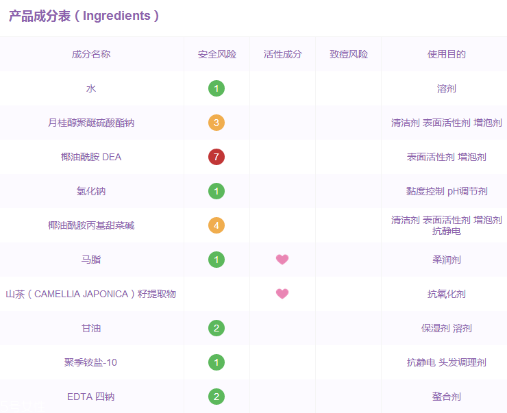 馬油洗發(fā)水成分 馬油洗發(fā)水有哪些成分？