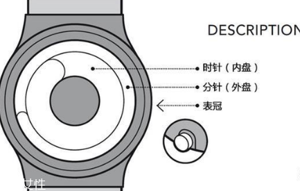 ziiiro手表怎么看時(shí)間 將整片星空戴在手上