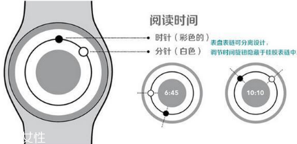 ziiiro手表怎么看時(shí)間 將整片星空戴在手上