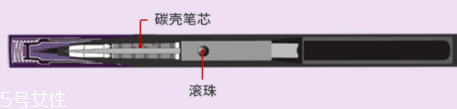 眼線液質量怎么判斷好壞 4個維度挑出好貨