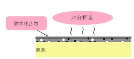 眼線液質量怎么判斷好壞 4個維度挑出好貨