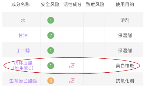 潔面乳怎么買(mǎi)到合適的 3個(gè)維度挑到最優(yōu)選