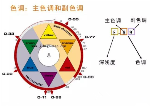 長(zhǎng)效染發(fā)劑和短效染發(fā)劑哪個(gè)好 2種染發(fā)劑大pk