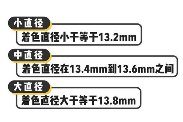 中國人美瞳直徑多少合適 國人請選14mm左右