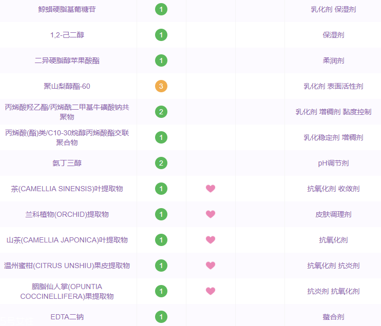 悅詩風吟小白管安全嗎 無香精無防腐劑孕婦都能用