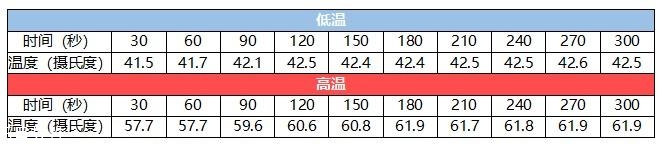 飛利浦水光機(jī)怎么樣 全方位深度測(cè)評(píng)