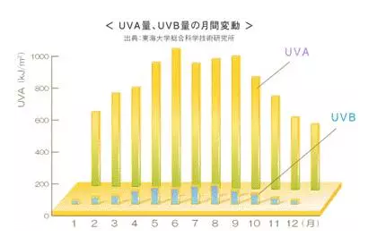 秋冬防曬霜哪個(gè)牌子好 4款保濕型防曬霜推薦