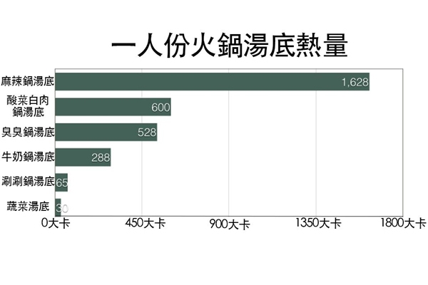 冬天吃火鍋?zhàn)⒁馐裁?4關(guān)鍵讓你開心吃