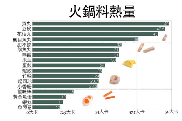 冬天吃火鍋?zhàn)⒁馐裁?4關(guān)鍵讓你開心吃