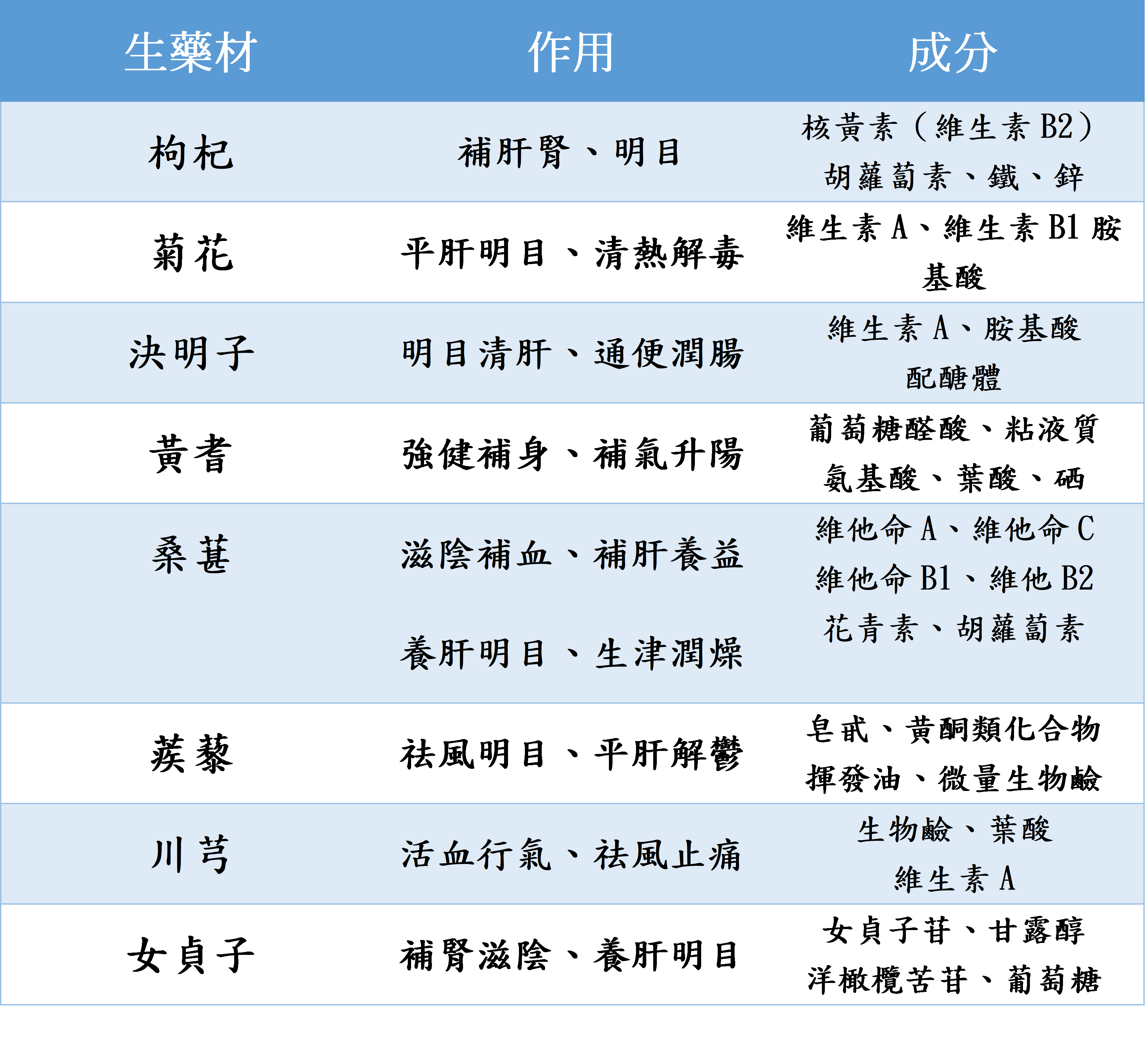 吃什么東西對眼睛有好處 眼睛食補(bǔ)吃什么