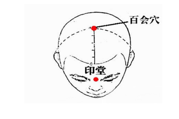 中醫(yī)教你六個(gè)穴位按摩有效治療鼻炎病