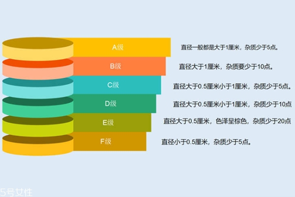 雪燕什么級別最好 認準(zhǔn)前三名