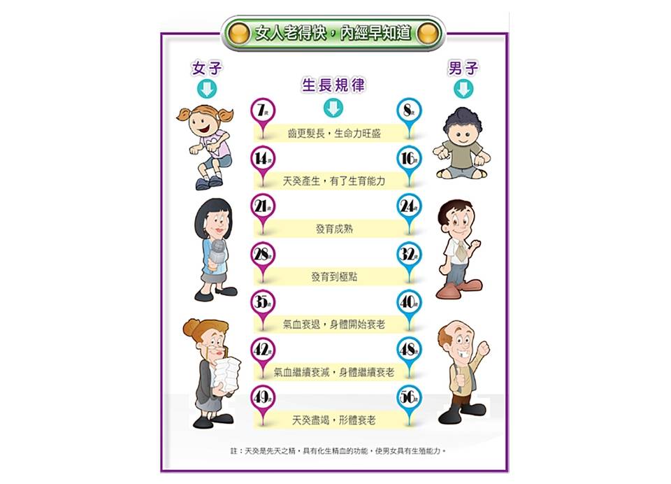 女人從多大開(kāi)始變老 28歲發(fā)育終點(diǎn)