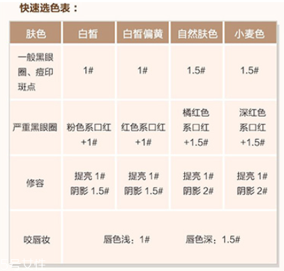 得鮮遮瑕液顏色怎么選 教你選擇正確色號