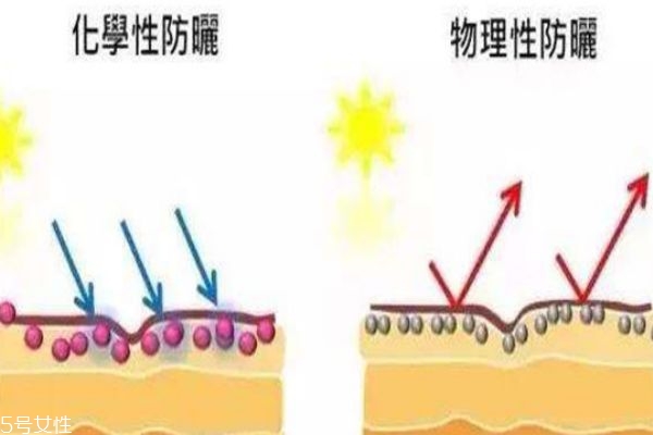 ajuste和高絲防曬噴霧 哪個才是性價比之王