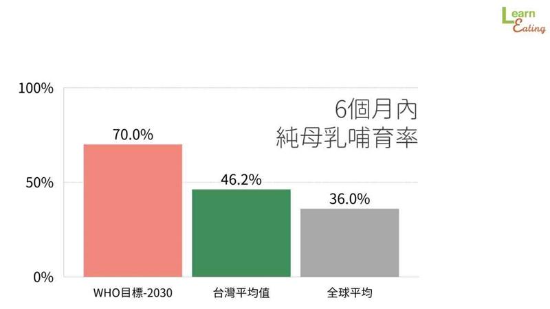 發(fā)奶補充什么營養(yǎng) 哺乳對寶寶最好