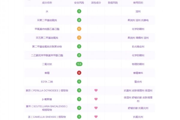 thann紫蘇防曬霜成分 thann紫蘇防曬霜適合膚質(zhì)