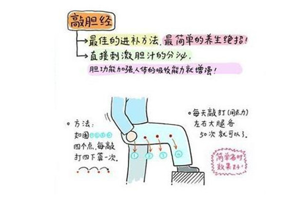 敲打膽經(jīng)要注意什么 敲打膽經(jīng)能瘦腿嗎