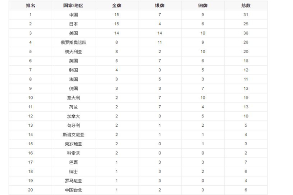 東京奧運(yùn)會(huì)7月30日賽程 東京奧運(yùn)會(huì)獎(jiǎng)牌材質(zhì)