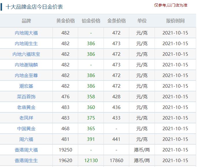 周大生黃金黃金價(jià)格多少錢(qián)一克 周大生黃金不純嗎