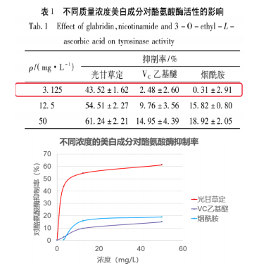 光甘草定有啥功效和作用？究竟珍貴在哪里呢？