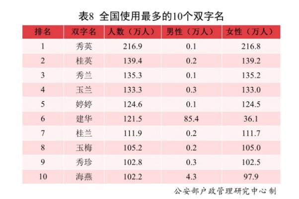 新生兒取名兩個(gè)字能上戶口嗎 2021中國(guó)新生兒爆款名字出爐