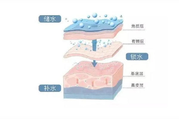 光谷瑞妮可思·科技抗衰中心補(bǔ)水修復(fù)項(xiàng)目怎么樣 肌膚修復(fù)可以做幾次