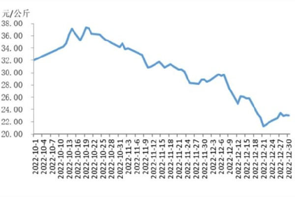 豬肉價(jià)格再降 豬肉哪個(gè)地方的肉最嫩又好吃