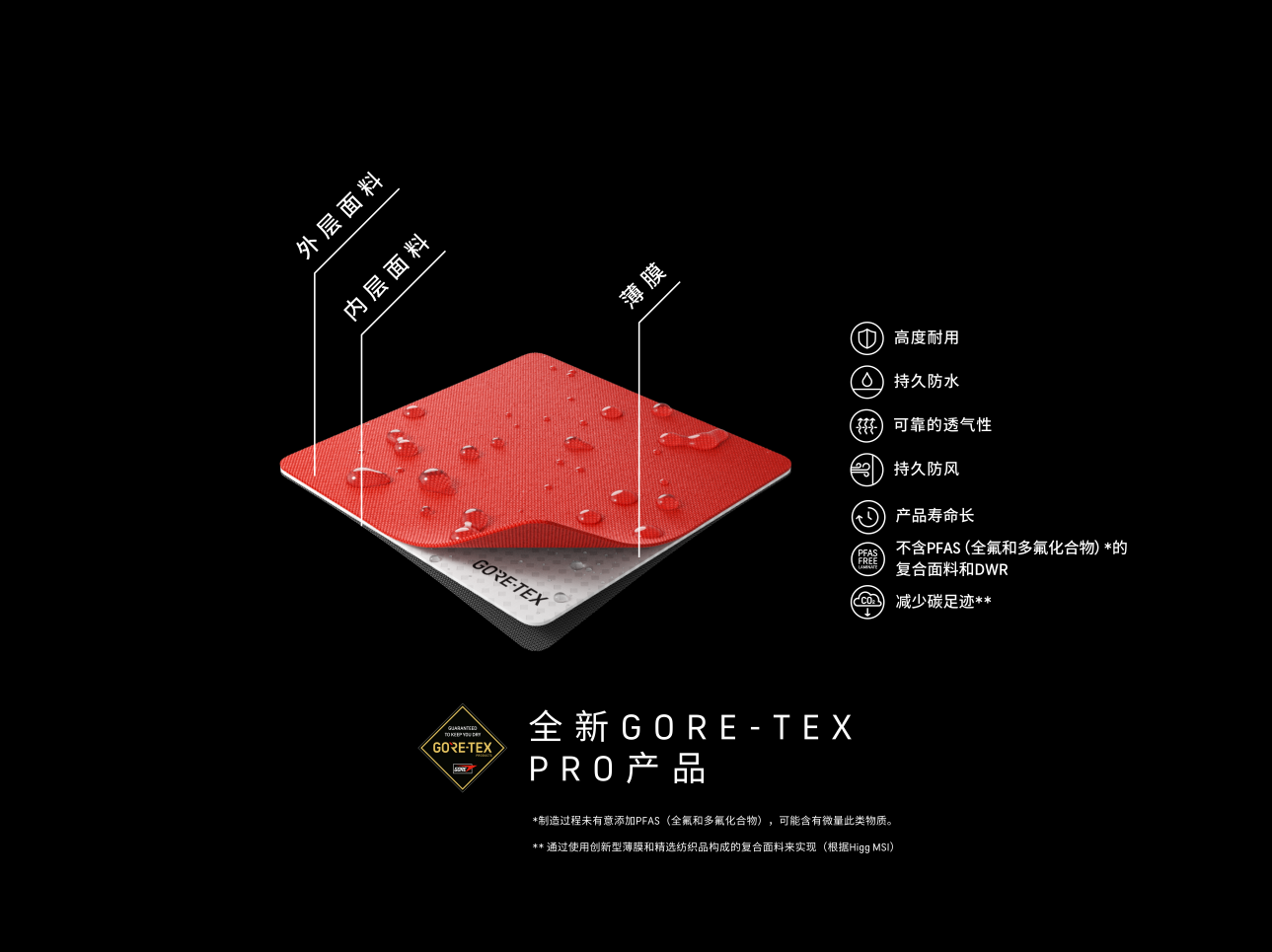 為掌控極限而生 新一代GORE-TEX PRO產(chǎn)品亮相2024年ISPO國際體育用品博覽會